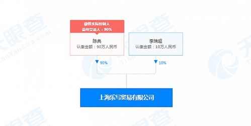李誕與黑尾醬合資公司注銷，決議解散告別日用百貨市場