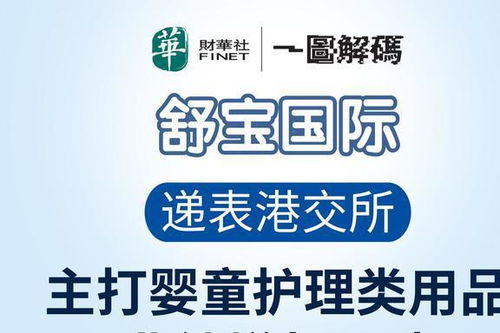 一圖解碼 嬰舒寶沖擊港交所，俄羅斯市場(chǎng)成為個(gè)人衛(wèi)生用品銷(xiāo)售主戰(zhàn)場(chǎng)