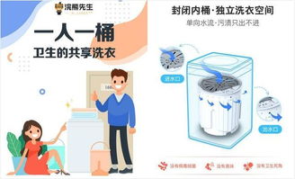 北京浣熊先生公司 以3C認證與“一人一桶”模式，引領共享洗衣與個人衛(wèi)生用品新標準
